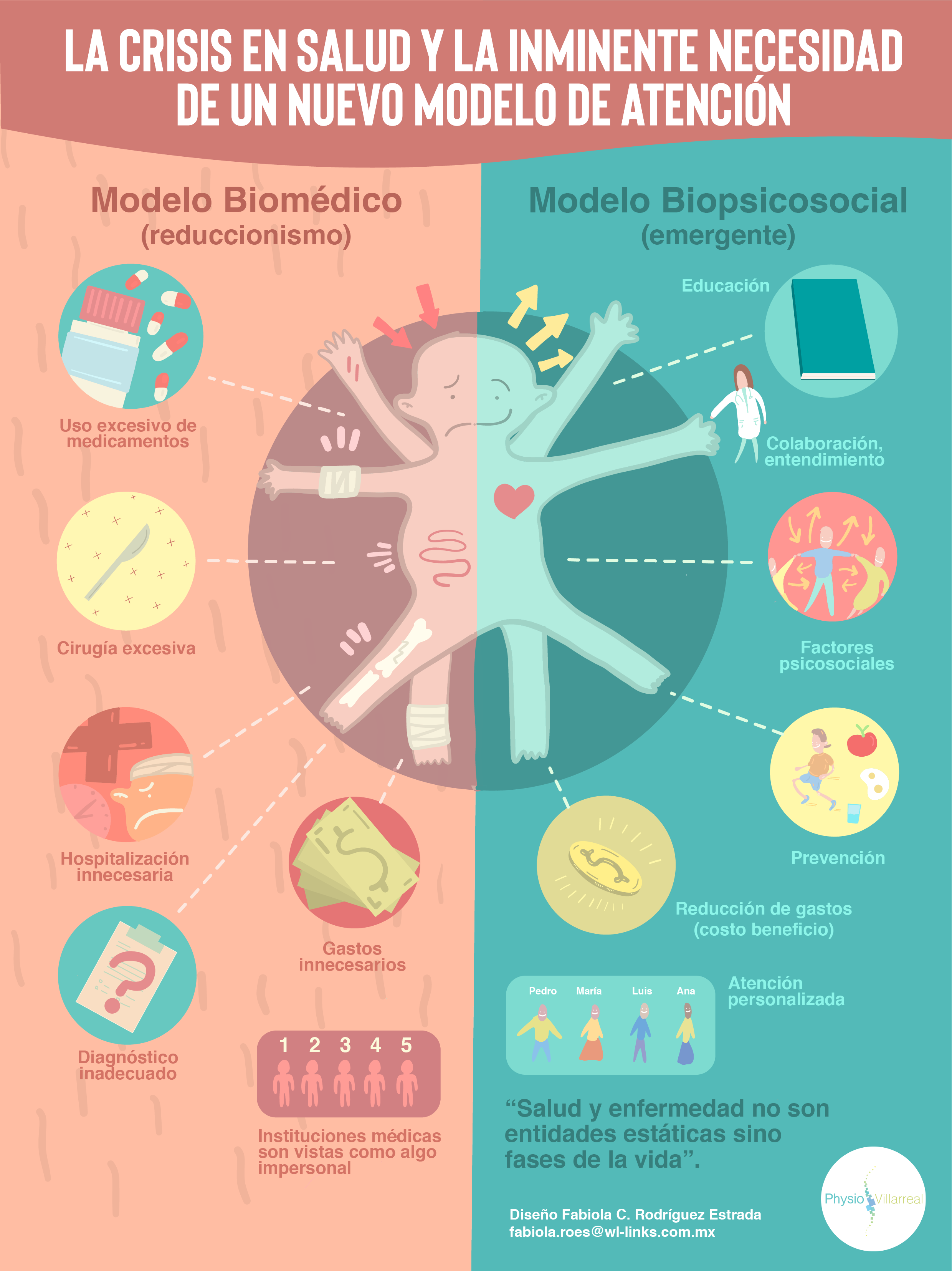 Descubrir 45+ imagen modelo biomedico de la salud
